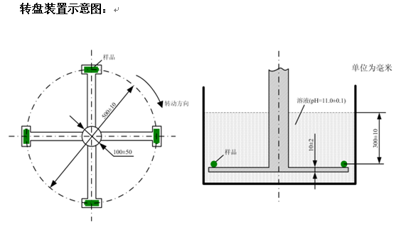 转盘